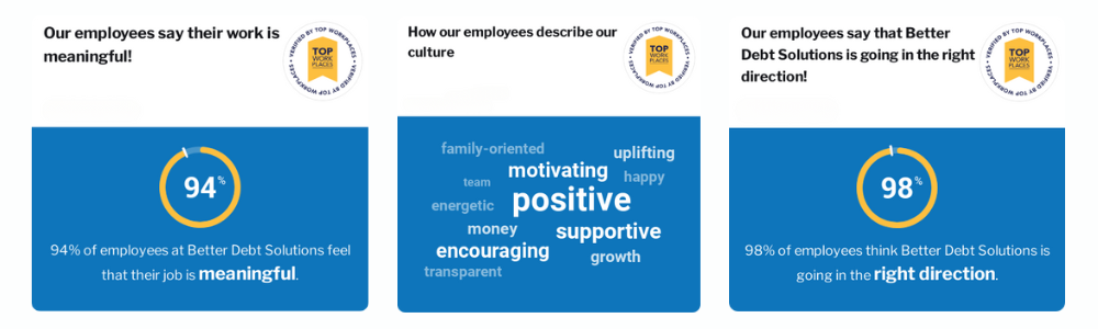 Image highlighting the top points for Better Debt Solutions achievement of Top Workplace. Talks about the culture in the company.